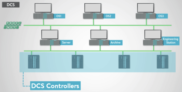 DCS Hệ thống điều khiển phân tán - Hình ảnh 3
