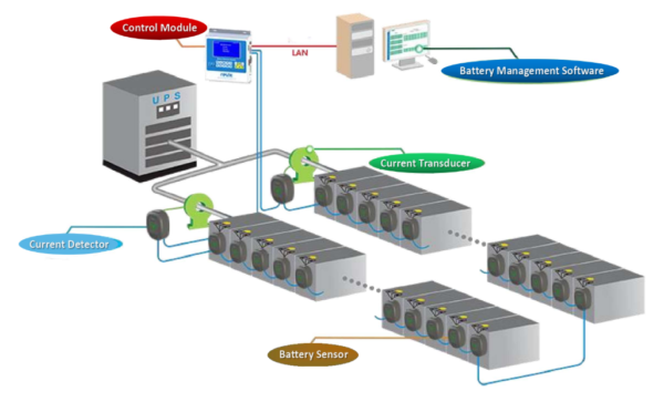 Hệ thống giám sát ắc quy online - Hình ảnh 2